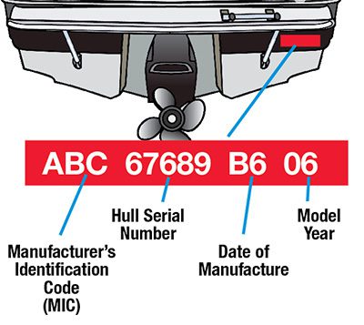 hin number location